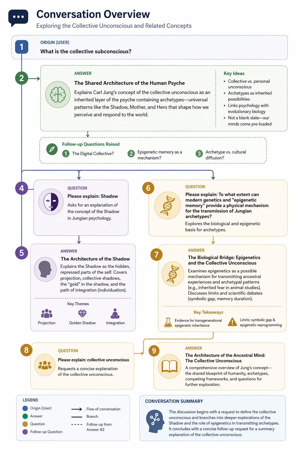 Collective Subconscious