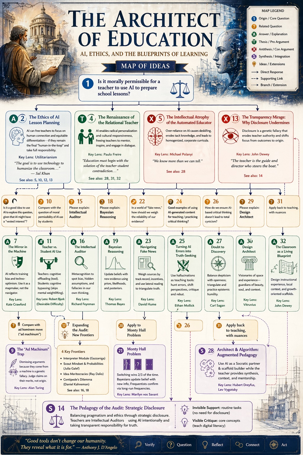 Morality of AI for Lesson Planning